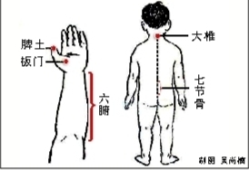 宝宝脾胃不好不妨试试推拿