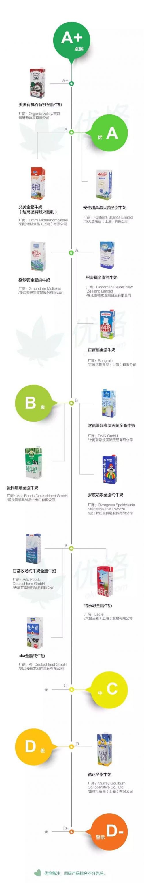澳大利亚德运全脂牛奶检出苯扎氯铵残留