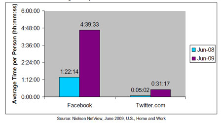 Ƽʱ_Twitter 6·û15%