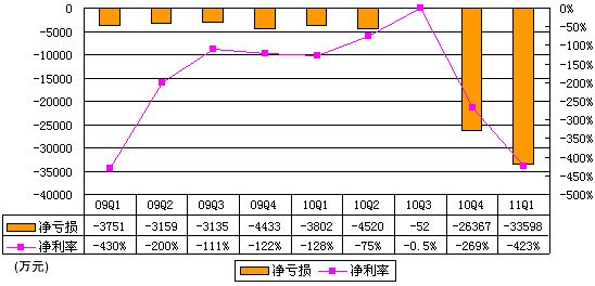 Ǯˣ2Ⱦ޿6Ԫ