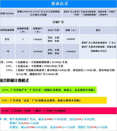 ƶAppƷĵǮ