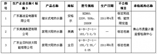 ϸ73.3% ϲ´Ϻڰ