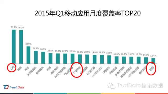 2015Q1ƶӦTop20.png