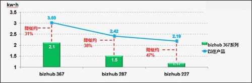 ῨܴƳڰ׶๦ܸϻbizhub 367/287/227 