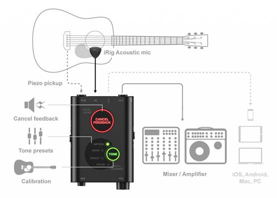 Leo:Users:Leo:Documents:IK:ƷͼƬ:ͼƬ:Acoustic Stage:ikc-L-irig_acoustic_stage_scheme.jpg