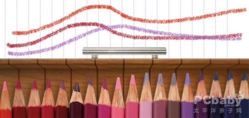 iPad儿童软件:早教5合1套餐,超实惠